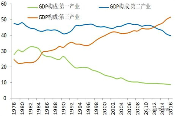 英国4月服务业PMI大幅疲弱，疫情对英国经济影响程度超出预期