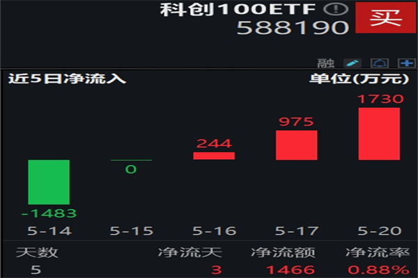 存款准备金制度迎改革猜想 5%隐形下限或松动