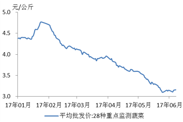 通达信指标公式还不会打板的看过来这套龙头战法带你走向光明