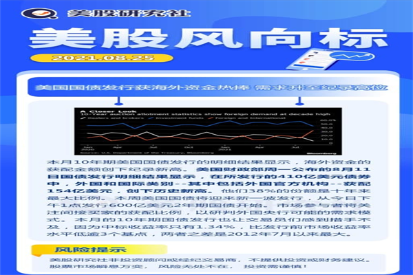 招行私人银行“深夜沟通信”:A股市场“稳定器”出现了