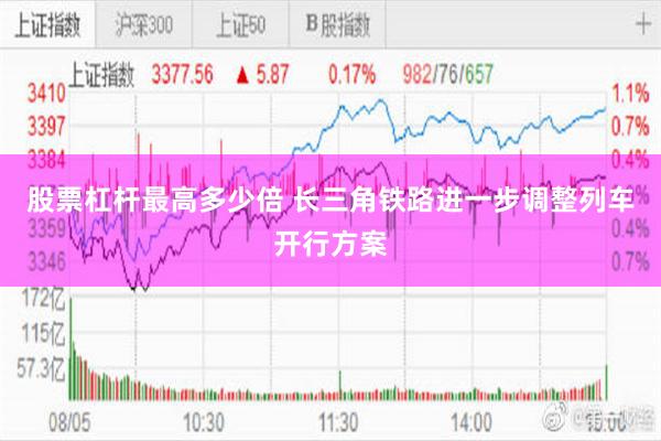 股票杠杆最高多少倍 长三角铁路进一步调整列车开行方案