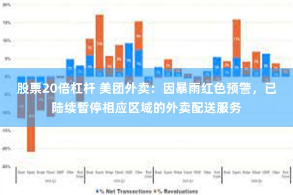 股票20倍杠杆 美团外卖：因暴雨红色预警，已陆续暂停相应区域的外卖配送服务