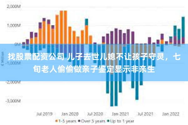 找股票配资公司 儿子去世儿媳不让孩子守灵，七旬老人偷偷做亲子鉴定显示非亲生