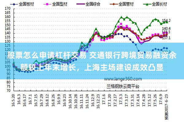 股票怎么申请杠杆交易 交通银行跨境贸易融资余额较上年末增长，上海主场建设成效凸显
